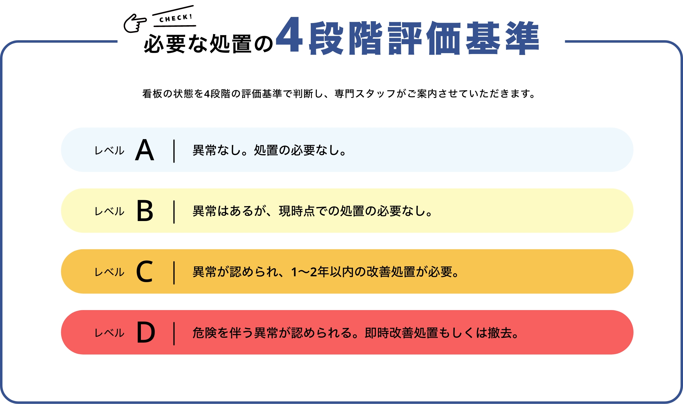 必要な処置の4段階評価基準