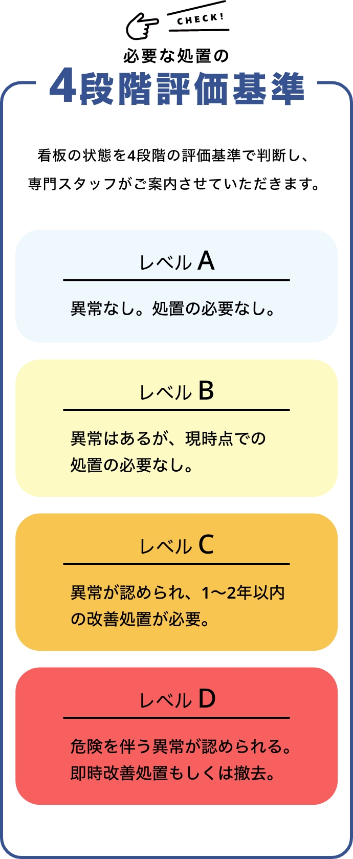 必要な処置の4段階評価基準